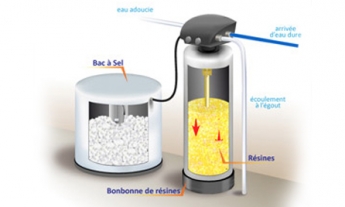 L'eau d'un adoucisseur a-t-elle un goût salé ? - Waterclic